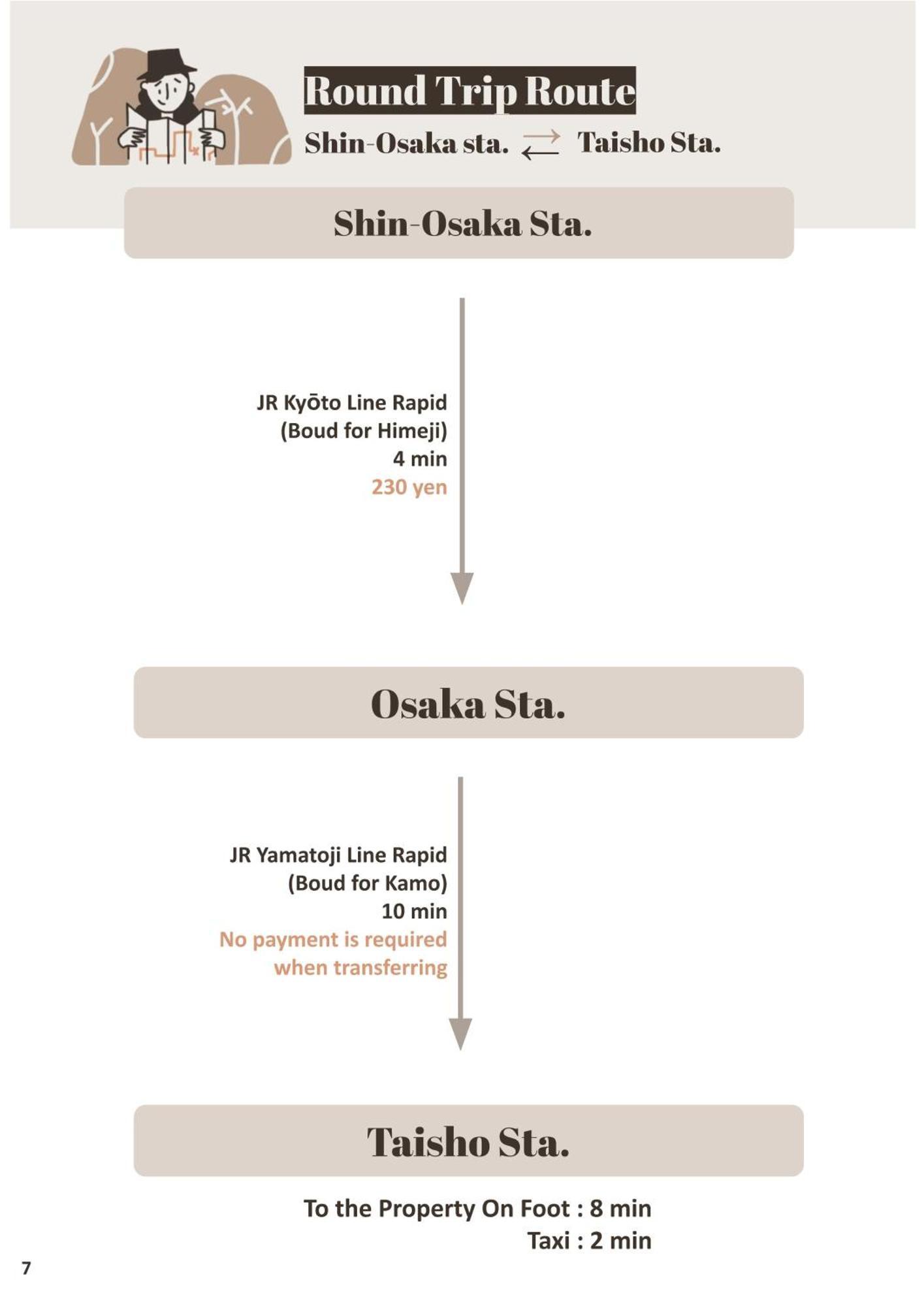 9人可 貸切一軒家 Usj電車14分!海遊館3駅!なんば3駅!通天閣3駅!大阪城電車15分!京セラドーム徒歩15分! 赤ちゃん子ども歓迎!Mackey'S House! Villa Buitenkant foto